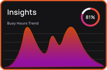 When You're Busy Graph