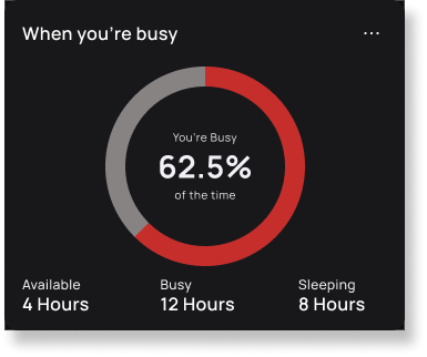 When You're Busy Graph